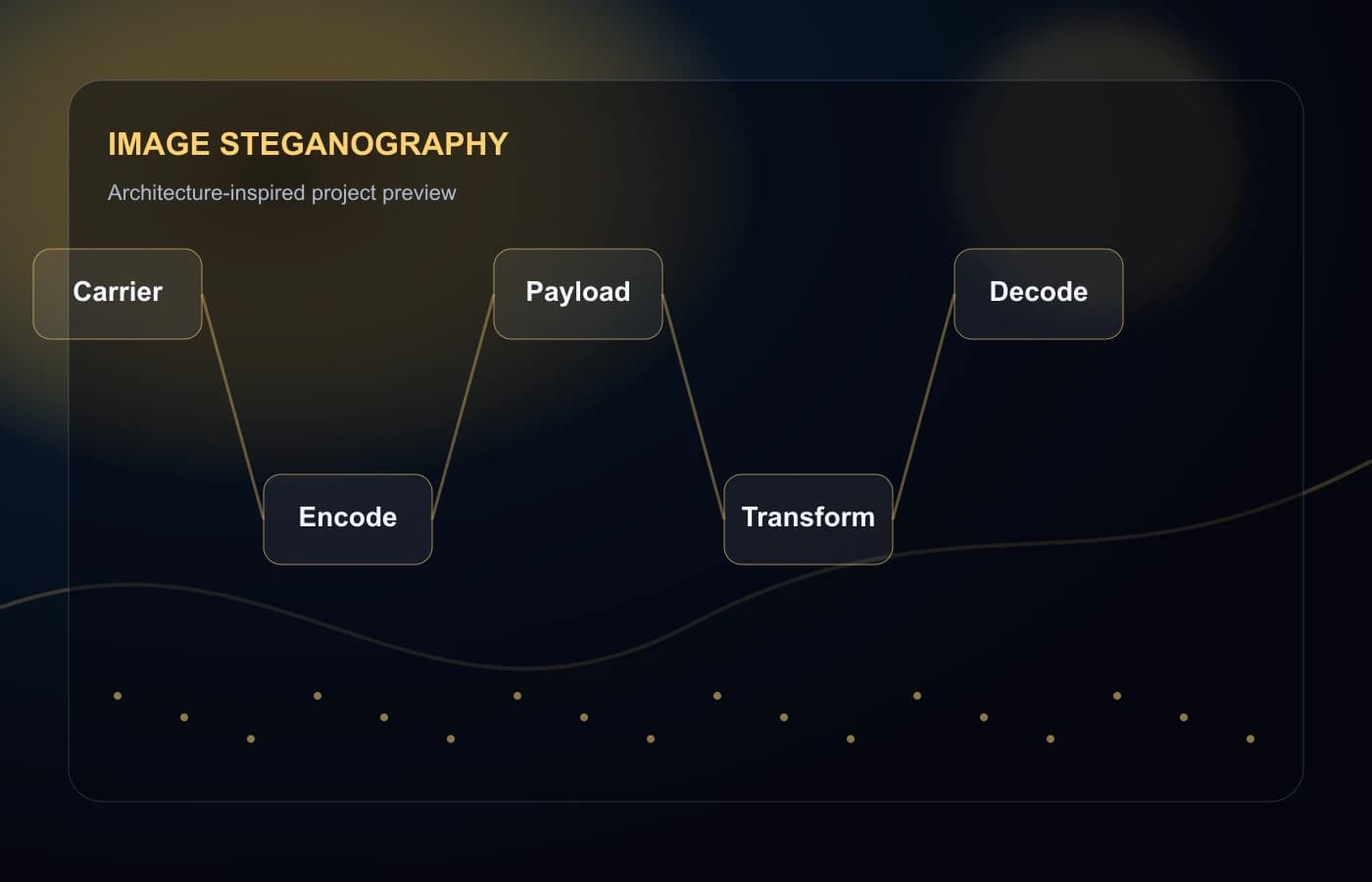 Image steganography academic preview
